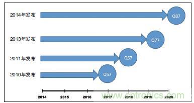 工業計算機的主板該如何選型？有哪些竅門？