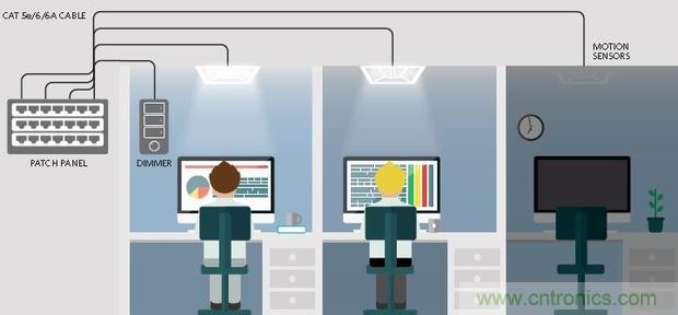 20年后的LED驅(qū)動器會變成啥樣？