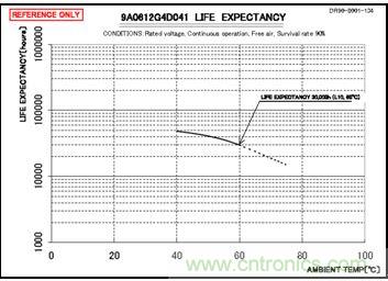 別小看了開關(guān)電源對LED顯示屏的作用！