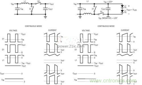 限制功率損耗？把同步降壓LED驅動器當成升壓轉換器行不行？