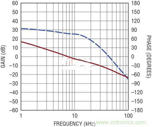 限制功率損耗？把同步降壓LED驅動器當成升壓轉換器行不行？