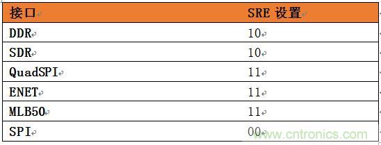 表4:針對SoC不同接口的推薦壓擺率設置。
