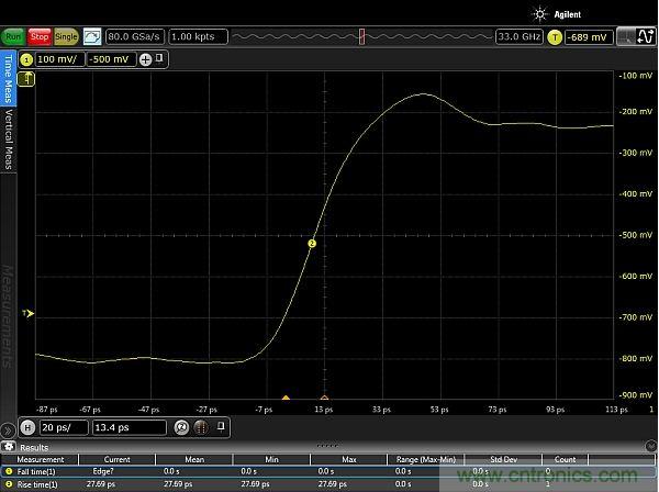 圖2:使用配有Huber Suhner Sucoflex 100 50GHz電纜和Teledyne Lecroy PP066傳輸線探頭的33GHz Keysight Infiniium 90000-X示波器,測量得到的邊沿脈沖上升時間約為20ps。測量結果顯示,測試設置的上升時間小于27.69ps,其中包括20ps脈沖上升時間。