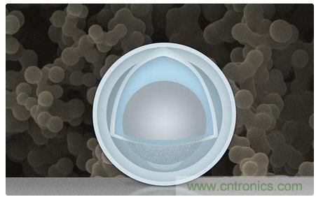 八大值得關注的新型電池技術，你知道幾個？