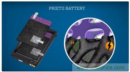 八大值得關注的新型電池技術，你知道幾個？