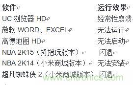 發(fā)布即引來眾多吐槽，小米平板2真的只是看起來很美？