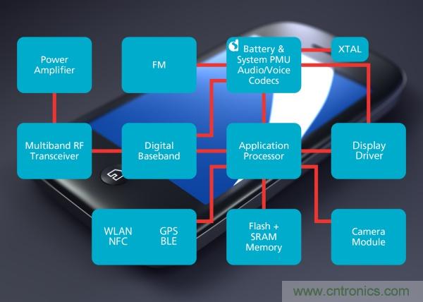 六招拒絕手機沒電,讓你充分享受游戲和社交樂趣