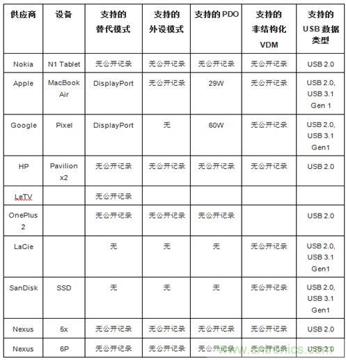 右側(cè)圖片按照DSC規(guī)范進行了2.5x壓縮，左側(cè)圖片未經(jīng)壓縮。瀏覽者很難看出兩者的差別。