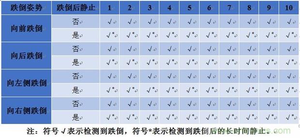 表1 實驗結(jié)果