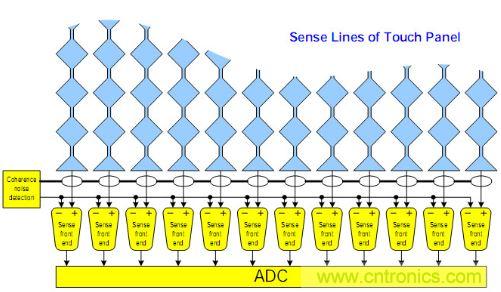 動動手指就能掌控一切，帶你揭開觸控技術的神秘面紗！