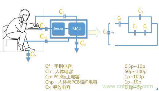 動動手指就能掌控一切，帶你揭開觸控技術的神秘面紗！