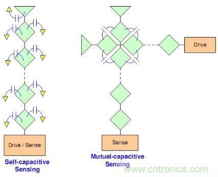 動動手指就能掌控一切，帶你揭開觸控技術的神秘面紗！