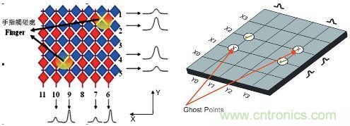 動動手指就能掌控一切，帶你揭開觸控技術的神秘面紗！