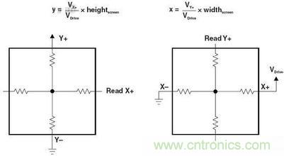 動動手指就能掌控一切，帶你揭開觸控技術的神秘面紗！