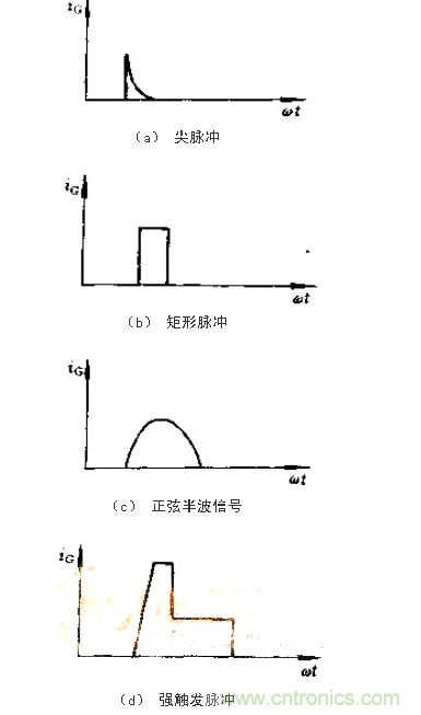 設(shè)計可控硅出發(fā)電路,先滿足以下要求!