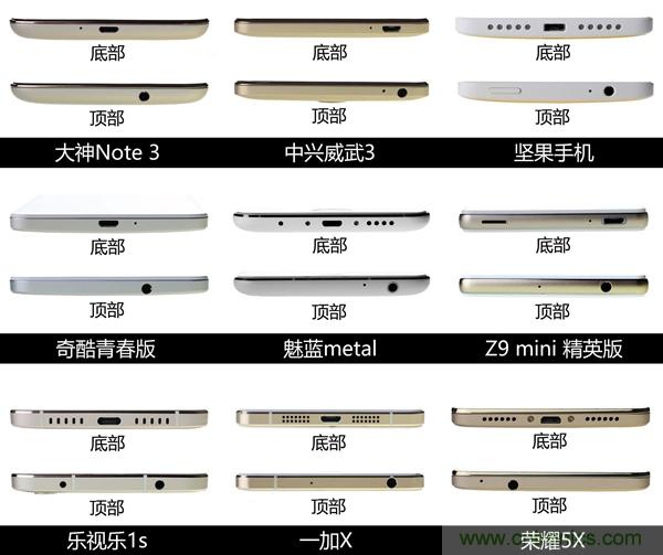 2015年9款千元智能手機橫評:誰才是紅海霸主?