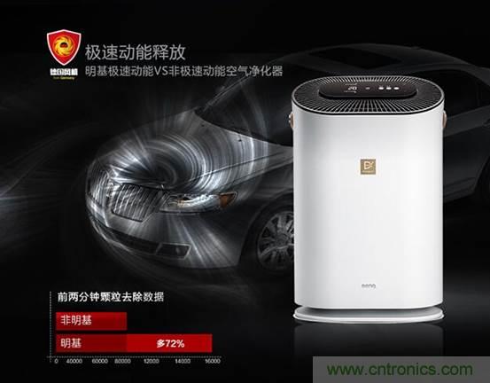 霧霾生存指南之:教你如何正確選擇空氣凈化器