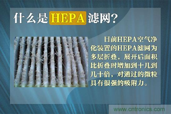 霧霾肆虐，你還在為如何選擇空氣凈化器而煩惱嗎？