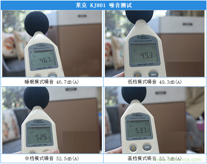 萊克KJ801空氣凈化器評測：超大空氣潔凈量！