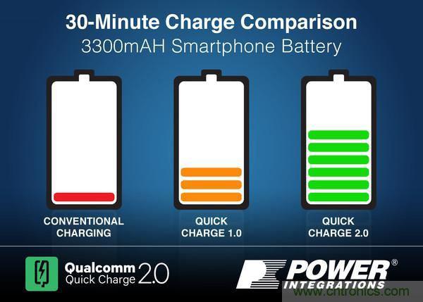 手機快充技術全面來襲,該如何選擇合適的充電方案