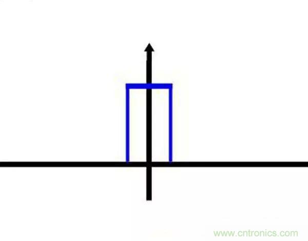 看了這篇文章你還不懂傅里葉變換,那就真無解了!