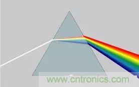 看了這篇文章你還不懂傅里葉變換,那就真無解了!