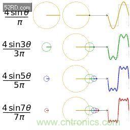 看了這篇文章你還不懂傅里葉變換,那就真無解了!