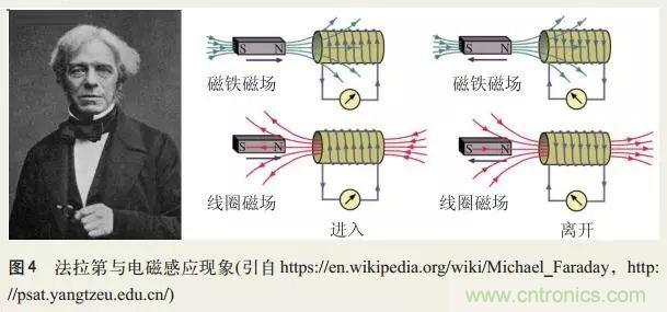 電磁理論的“雞生蛋，蛋生雞”原理解析