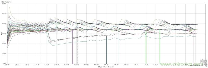 無線性能很野蠻的上網(wǎng)“指揮官”——網(wǎng)件R8500