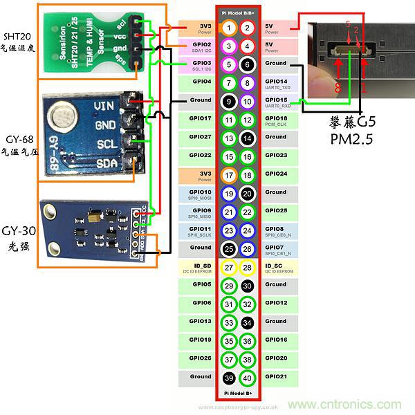 不用專業設備,用樹莓派就能玩一把室內環境監測!