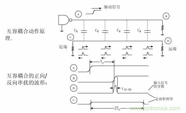 求助——反射、串?dāng)_、抖動(dòng)后，我的信號(hào)變成什么鬼？