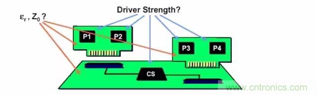 求助——反射、串?dāng)_、抖動(dòng)后，我的信號(hào)變成什么鬼？