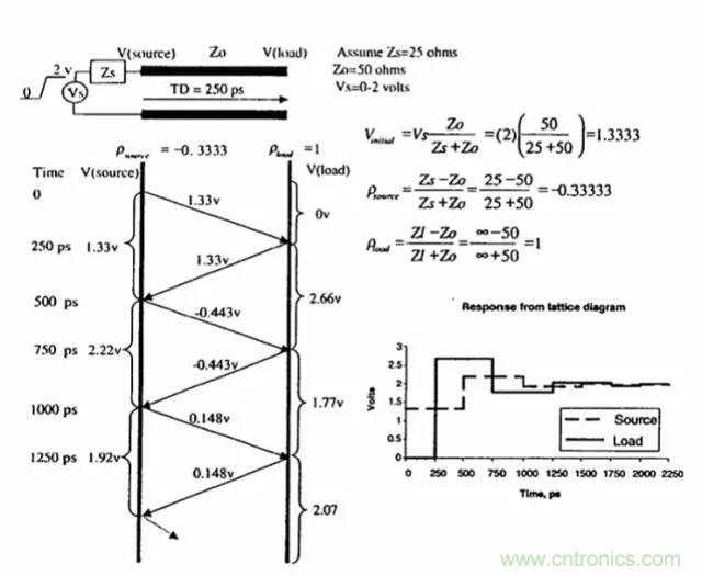 求助——反射、串?dāng)_、抖動(dòng)后，我的信號(hào)變成什么鬼？