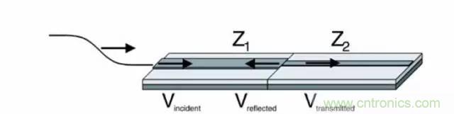 求助——反射、串?dāng)_、抖動(dòng)后，我的信號(hào)變成什么鬼？