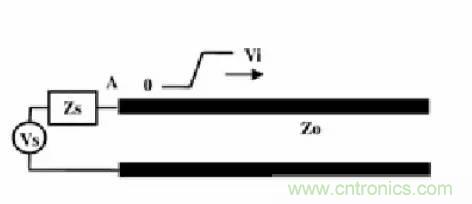 求助——反射、串?dāng)_、抖動(dòng)后，我的信號(hào)變成什么鬼？