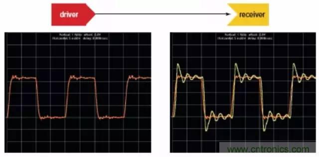 求助——反射、串?dāng)_、抖動(dòng)后，我的信號(hào)變成什么鬼？