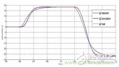 從系統模塊開發設計到仿真,都在這里了!