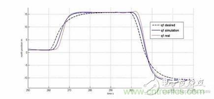 從系統模塊開發設計到仿真,都在這里了!