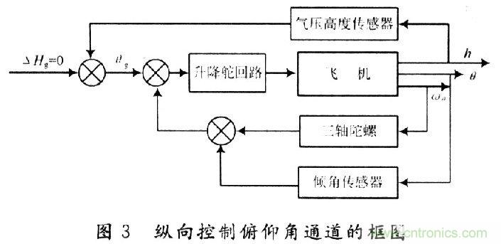 小型無人機全姿態增穩控制系統的設計與實現