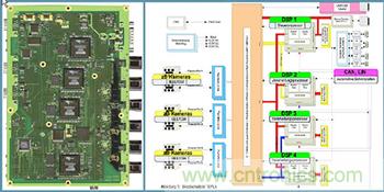 基于視覺的ADAS解決方案,近在咫尺!