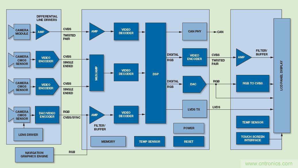 基于視覺的ADAS解決方案,近在咫尺!