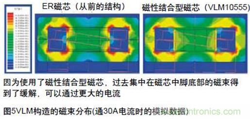 (多圖) TDK:汽車領域的被動器件應用和市場