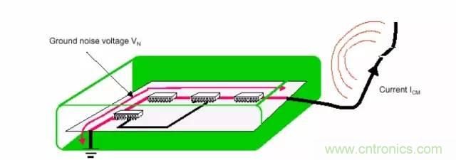 熱帖整理:EMC理論基礎,讓你從此遠離EMC困擾!