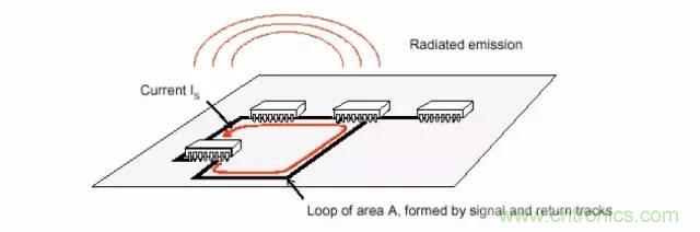 熱帖整理:EMC理論基礎,讓你從此遠離EMC困擾!