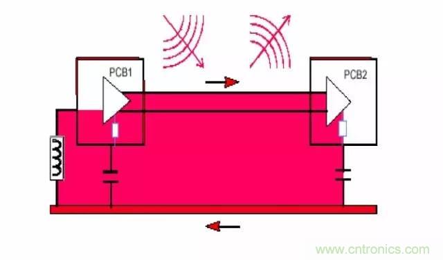 熱帖整理:EMC理論基礎,讓你從此遠離EMC困擾!