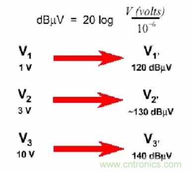 熱帖整理:EMC理論基礎,讓你從此遠離EMC困擾!