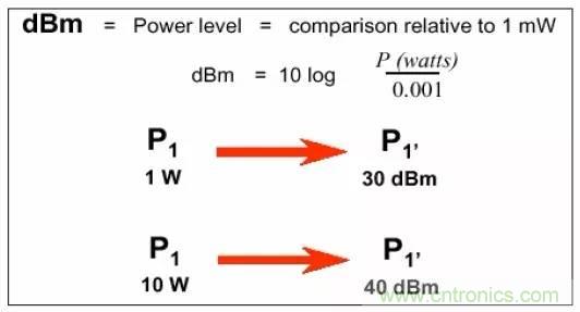 熱帖整理:EMC理論基礎,讓你從此遠離EMC困擾!
