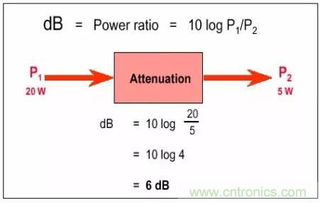 熱帖整理:EMC理論基礎,讓你從此遠離EMC困擾!