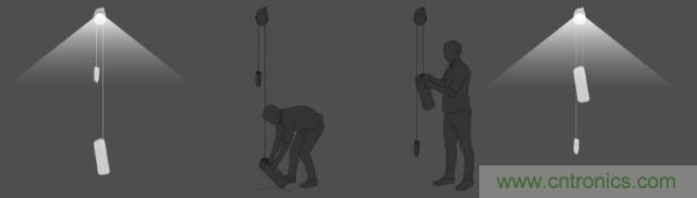 單靠重力就能工作的燈，將為15億人帶來(lái)光明