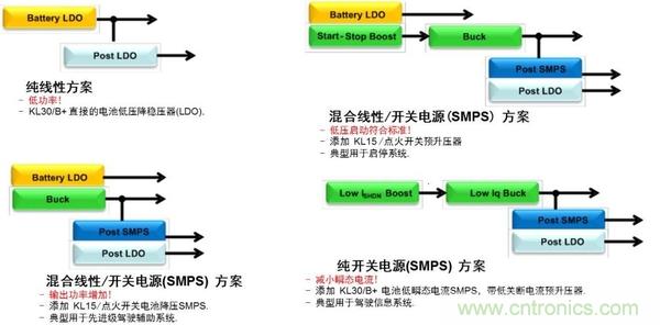 汽車電源設計趨勢分析:從線性方案邁向開關方案